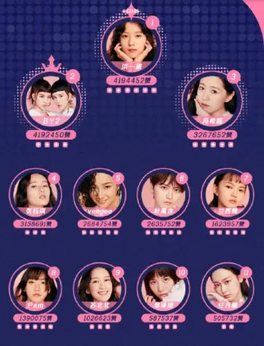 《明日之子》最新排名:第一是洪一诺,看清by2票数后很不甘心