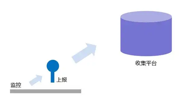 png]错误信息分析 · script error有了监控了后,就可以在收集平台上