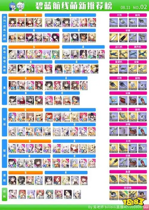 碧蓝航线萌新入门推荐榜