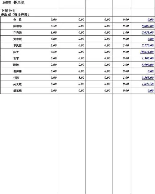 6月每日营业额报表