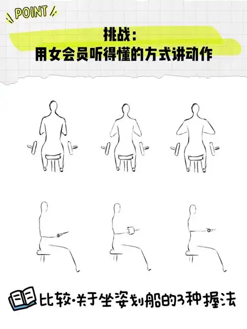 但愿你们能听懂坐姿划船的3种握法比较