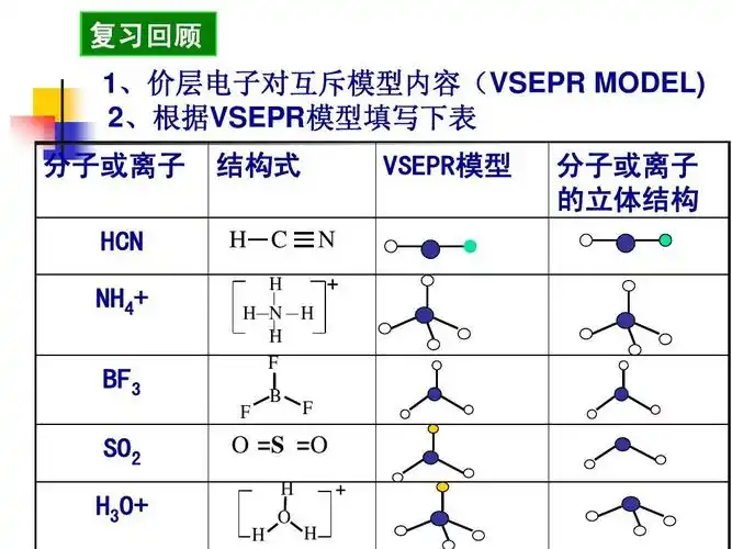 根据vsepr模型填写下表 分子或离子 hcn nh4  bf3 so2 h3o  h 结构式