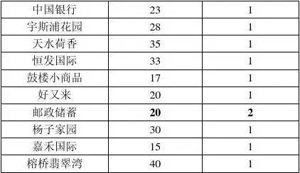 乡镇集市时间表