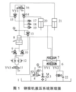 铆钉机液压系统仿真与改进方案
