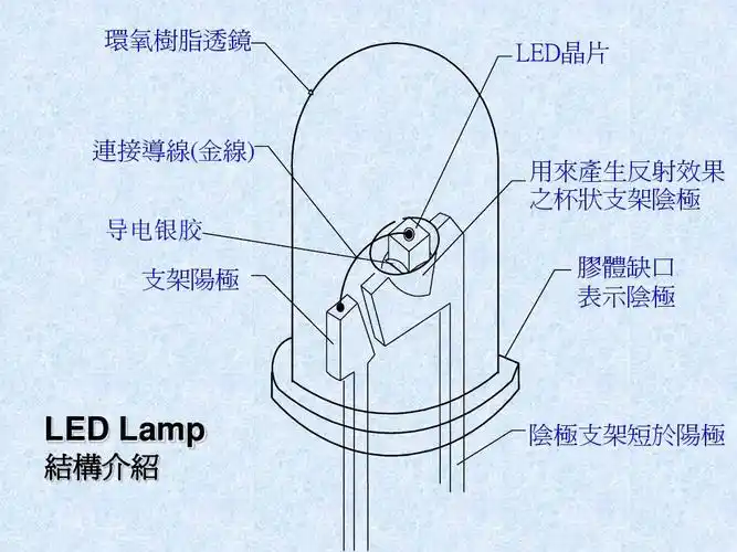 led封装简介ppt_word文档在线阅读与下载_无忧文档