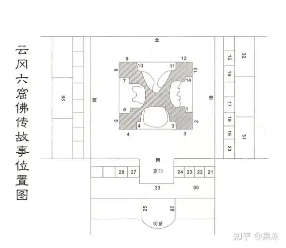 云冈石窟——第6窟的佛传故事