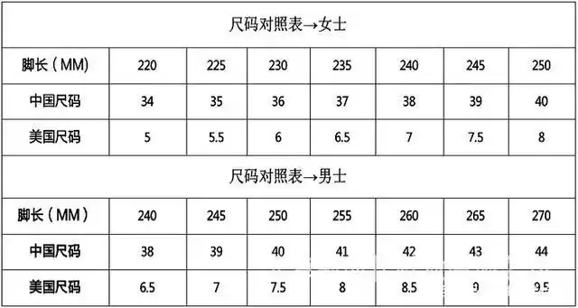 42.5是多少码的鞋子