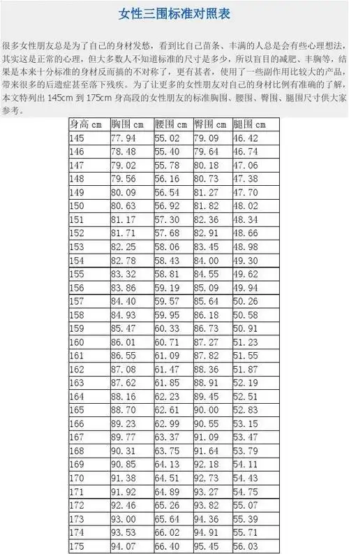 女性三围标准对照表