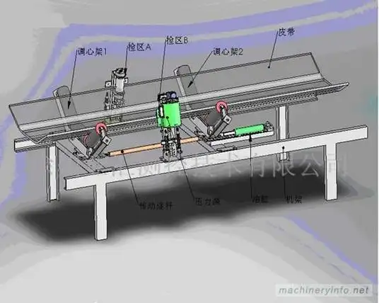 纠偏技术;用人工或机械的施工方法使建筑物原理沉降较小的一侧掏空其
