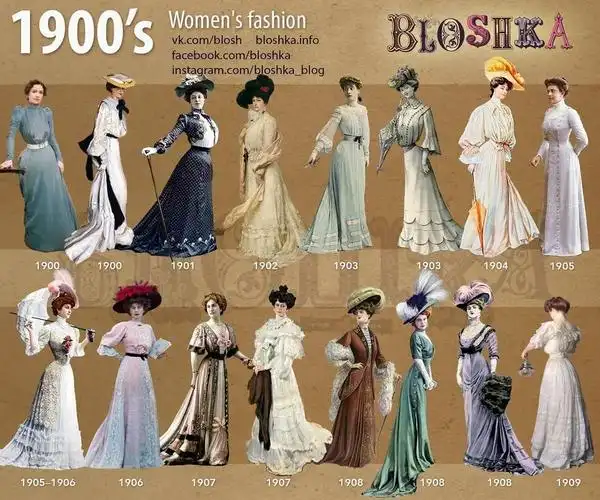 19001970女性穿着变化史