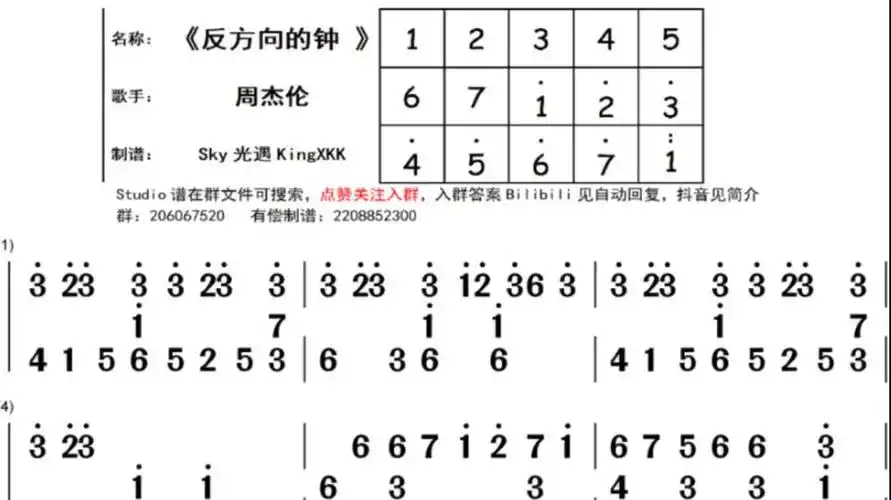 【光遇乐谱】《反方向的钟》周杰伦/数字简谱