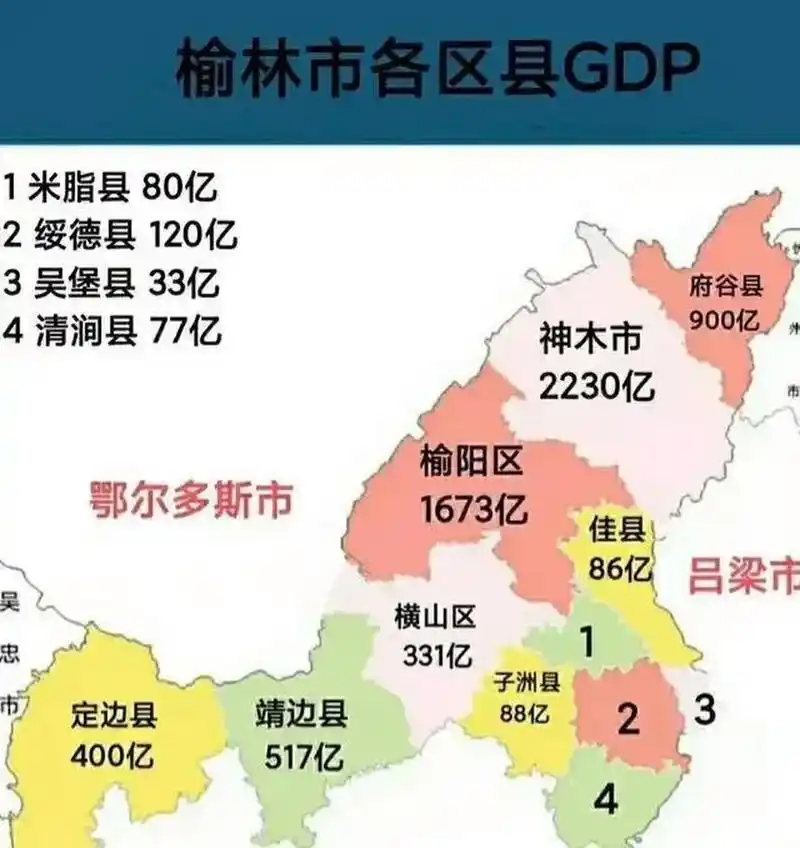 2022年榆林市各区县gdp.