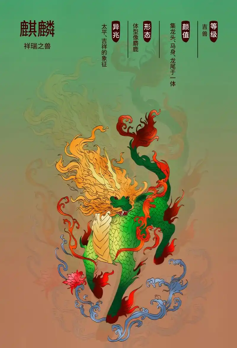 《山海经》神兽之-麒麟,麒麟能吐火,声音如雷,平时较为慈祥, - 抖音