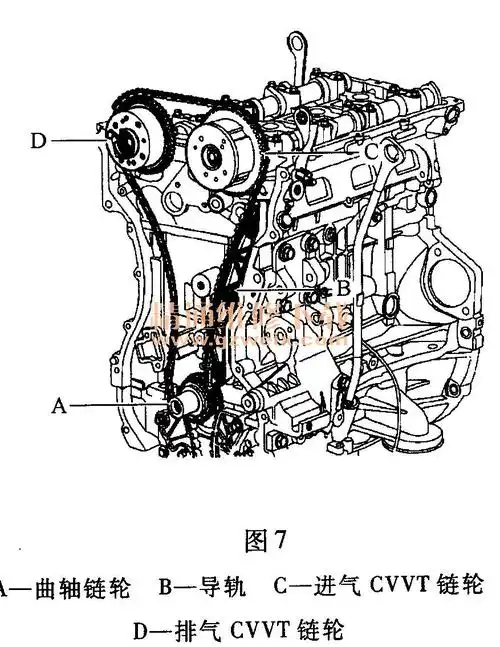 起亚k5(2. 0l/2. 4l)发动机正时校对方法
