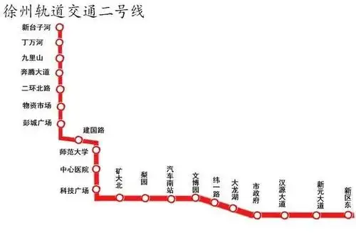 徐州地铁2号线将要开通,全长超24公里,沿途共设20个站点
