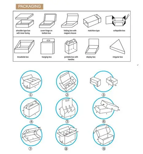 类型:双插口封底,扣锁底,抽屉式纸盒,飞机型,天地盖,异形….