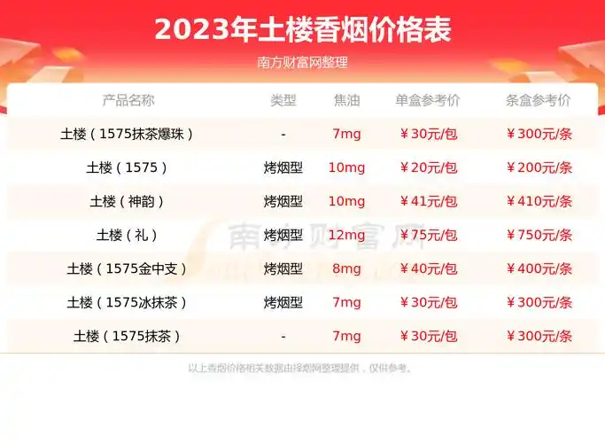 土楼1575金香烟价格是多少多少钱一包