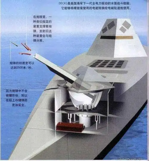 突发:美军电磁炮突然永久终止,损失百亿背后中国竟成大赢家