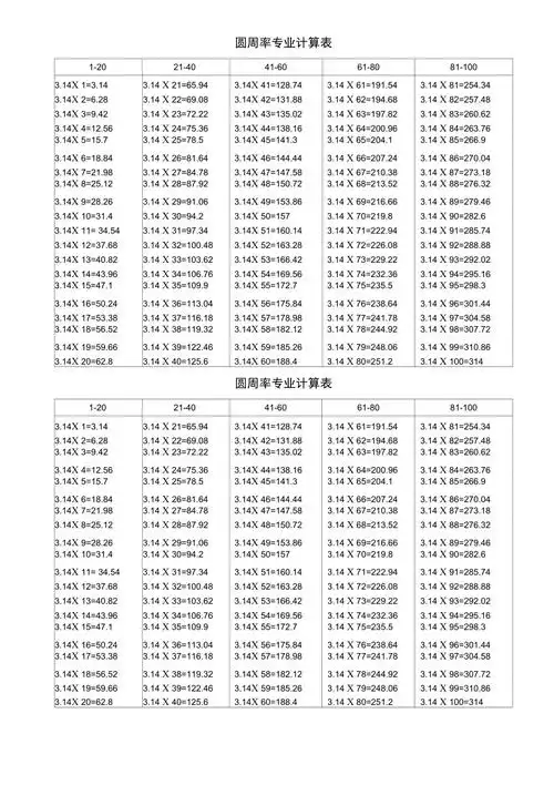 新版圆周率计算表