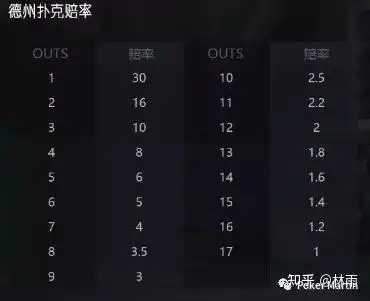 德州扑克领先的时候应该买保险吗