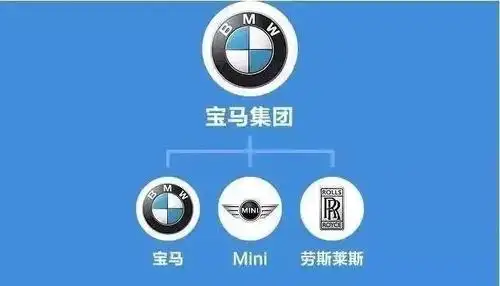 汽车品牌大百科!劳斯莱斯竟然是宝马集团旗下的子品牌!