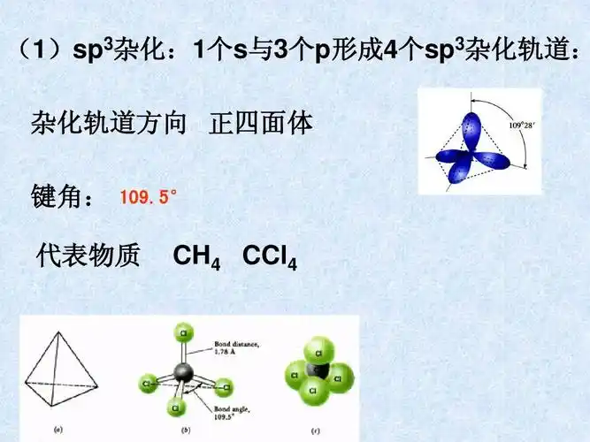 (1)sp3杂化:1个s与3个p形成4个sp3杂化轨道: 杂化轨道方向 正四面体