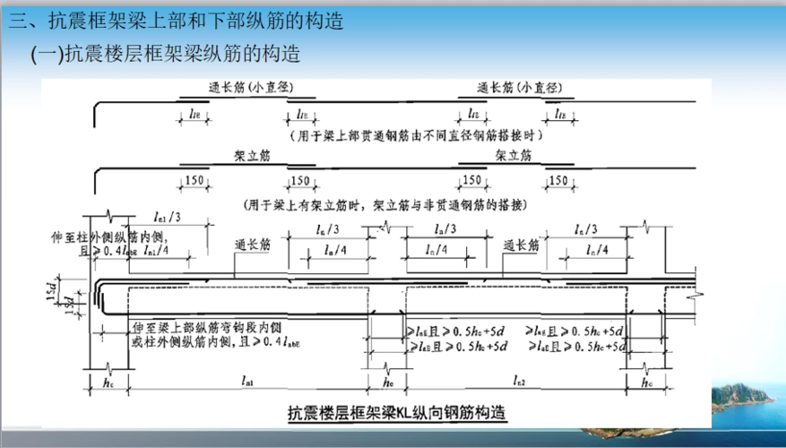梁平法施工图识读(101页)