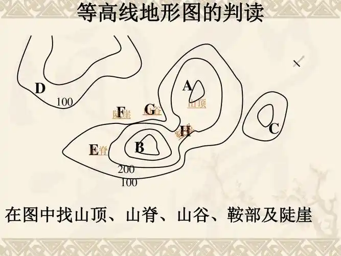 等高线地形图的判读 d a 100 陡崖 山脊 e f 山谷 g 山顶 b 200 100 h