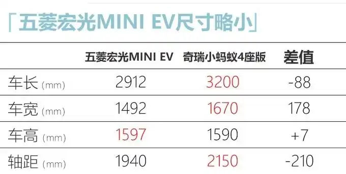 五菱宏光miniev正式预售三款配置车型