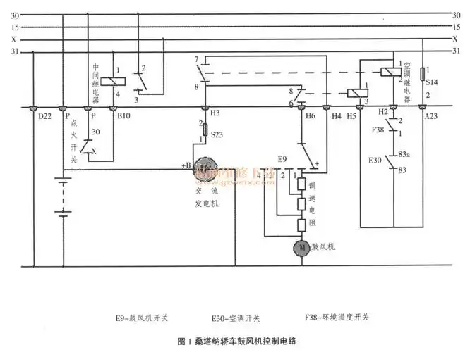 桑塔纳轿车鼓风机的控制原理及故障诊断