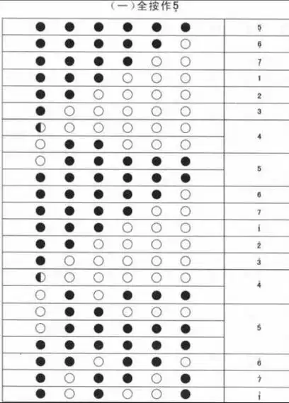 g调笛子,六孔,新手,求指法,求音律笛子指法和乐谱.