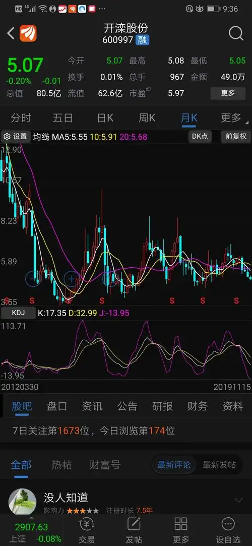 从月底底部画根线,闲人观点是对的,趋势向上