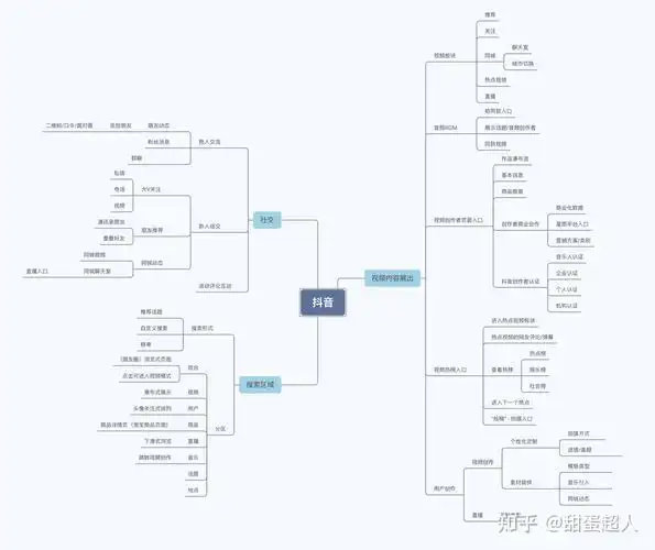 思维导图)本文将从一下几个方面进行分析:在2018年,抖音推出"记录美好