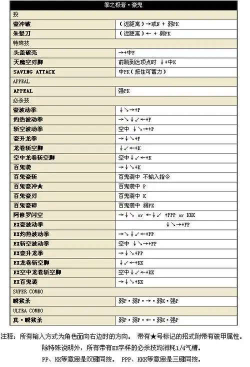 街头霸王4各个人物的详细出招表及解说