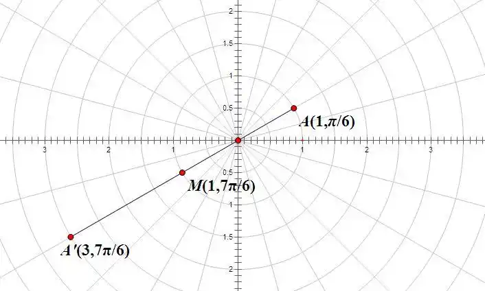 在极坐标系中,点a(3,-π/3)关于直线θ=π/4对称的点的极坐标