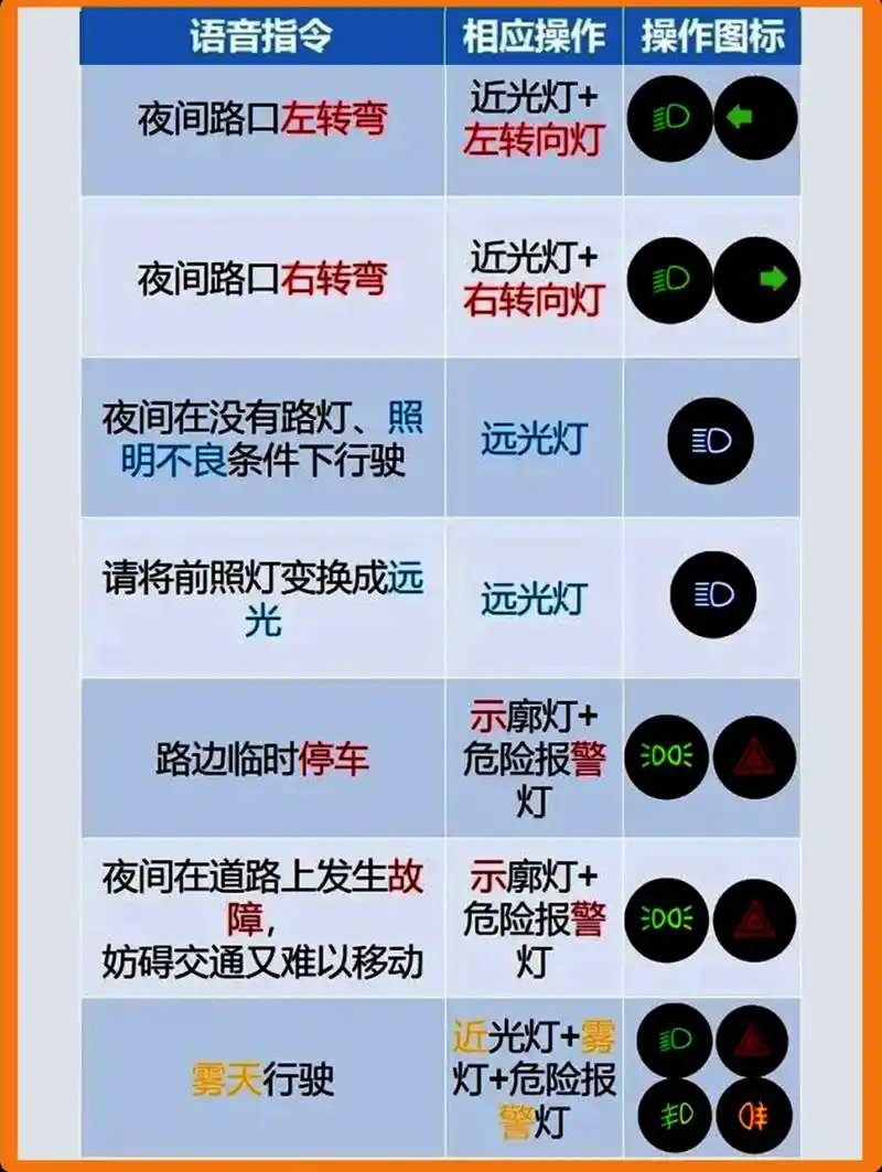 宝子们6015科三攻略来啦6015 灯光操作是科目三考试时非常