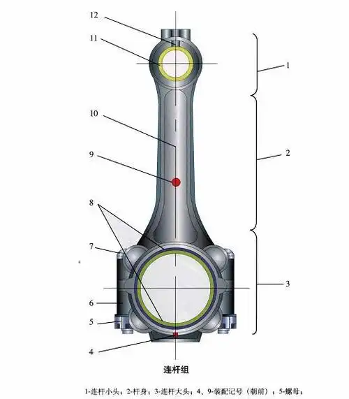 史上最全图解汽车构造与原理系列(九)活塞连杆组图解