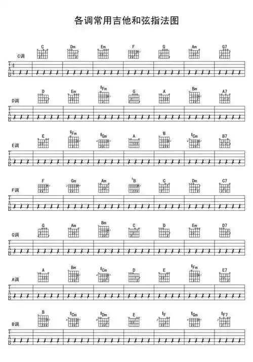 吉他标准音以及降半音调弦