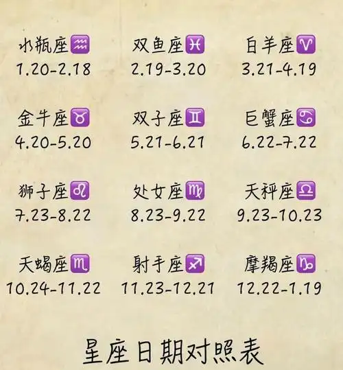 星座生日对应表阴历 查星座阳历阴历对照表-神算网