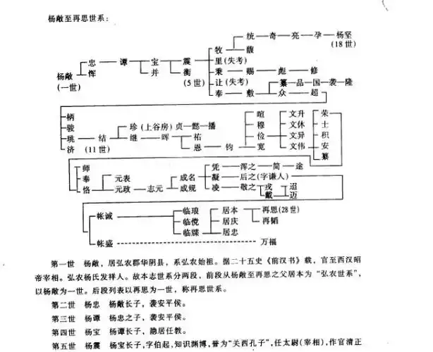 中国四大家族姓氏之一弘农杨氏和司马迁以及史记有何关系