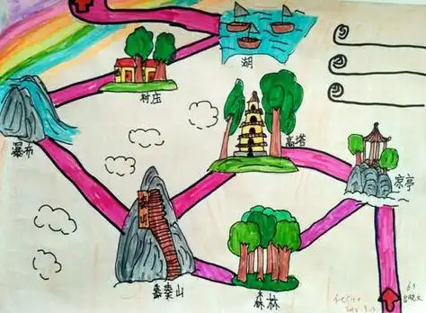 小学生自制旅游路线图(小学生自制旅游路线图怎么画)