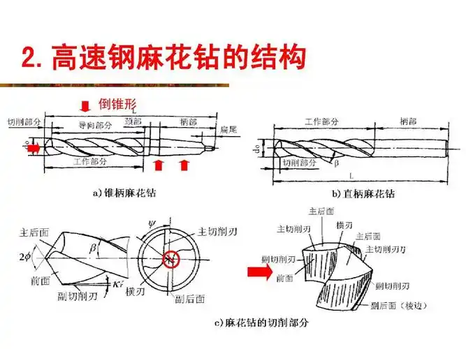 2 孔的常规加工方法ppt