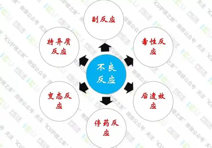 输液反应&药物不良反应_医学界-助力医生临床决策和职业成长