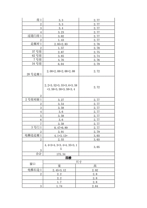 窗帘及配件报价清单表.doc