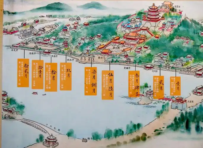 2020年10月10日六位荒友聚会漫步颐和园