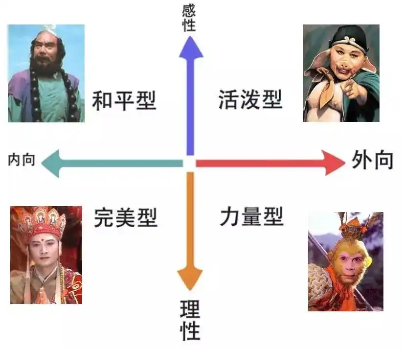 如何认识自己并学会和不同性格的人相处?