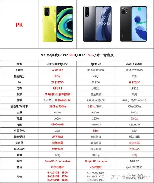 千元价位怎么选realme真我q3pro看我就够了