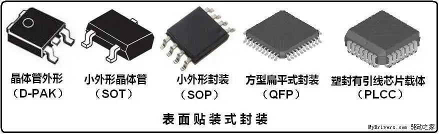主板用mosfet的封装形式和技术