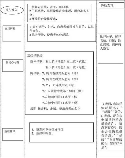 心电图操作规范