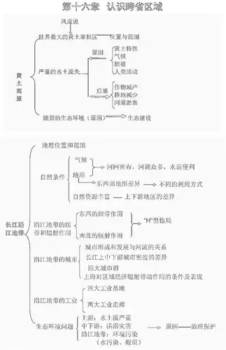 几张图把两年的知识点都囊括下来了,你还不收藏吗?